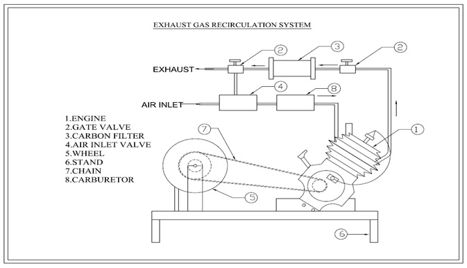 EGR and Pollution